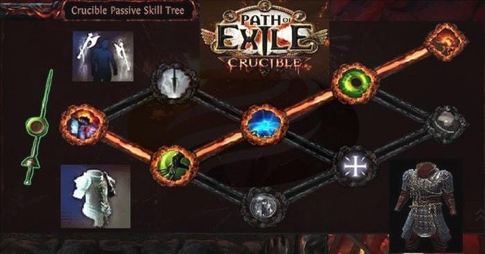 Crucible Passive Skill Trees